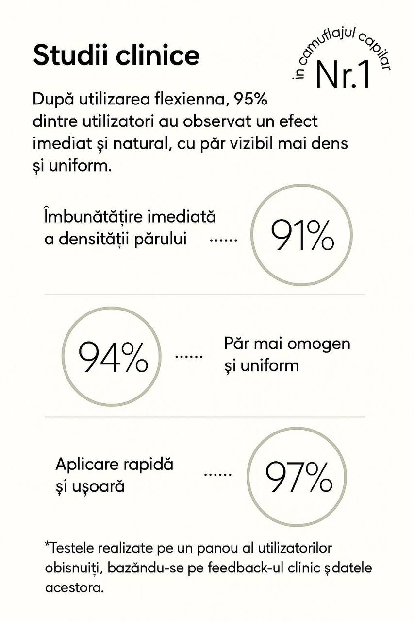 Pudră Capilară Flexienna™ – Camuflați instantaneu zonele fără păr